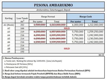 Kapling Cluster 5 Jt-an: Dekat Ambarukmo Plaza