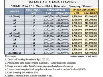 Bumi Haya 2, Belakang Perum Ciputra, Legalitas SHM P