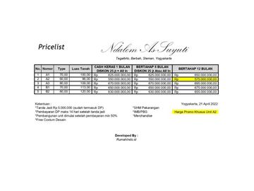 Jual Hunian Pesan Bangun Konsep Modern Di Berbah