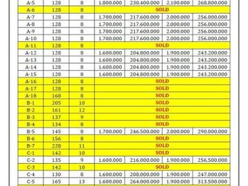 Area Kampus II UIN, Kavling Perumahan, 1 Jt-an/Meter