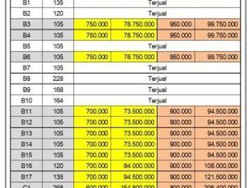 Tanah Timur RSUD Kajen Pekalongan, SHM Per Unit, Harga 60 Jt-an