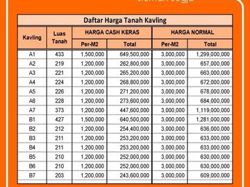 Tanah Pekarangan Di Sleman Utara Bisa Cash Bertahap