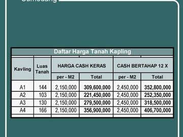 Kapling Kost Area Jatinangor Mulai 2 Jtan/m2 Cash 12 X