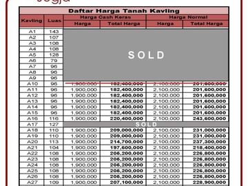 Tanah Kavling Murah Jogja Strategis Dekat Jl. Magelang
