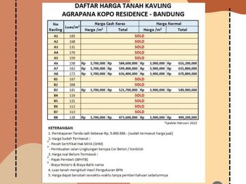Kavling Premium Agrapana Kopo Residence; Terima SHM Pecah