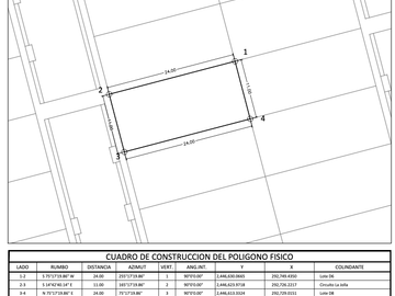 Terreno con Excelente ubicacion dentro de la Jolla Residencial