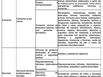 Terreno en Tepepan , uso de suelo habitacional y comercial