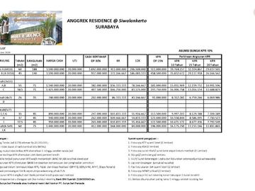Ciamik Mewah, Anggrek Residence, Rumah Kos, Surabaya | Br233 F