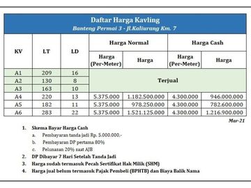 Bisa Bayar Tempo, Kavling Jl.Kaliurang Km 7: SHM P