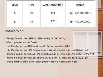 Rumah Manyaran Dekat Swalayan Ramai Rumah Keluarga Harmonis