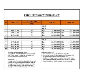 Ngawen Regency, Rumah Kolonial Di Klaten Type 36/70 Hanya 235jt