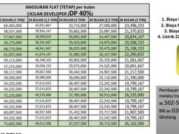 Perumahan Beji Dekat Stasiun Pondok Cina | MARGONDA ECOPARK
