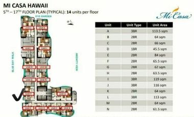 3 BEDROOM FOR SALE IN MICASA HAWAII IN PASAY INTERTAINMENT CITY