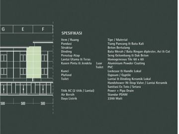 Terrace 9 - Ruko Siap Usaha Lokasi Strategis di Suvarna Sutera