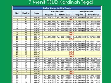 1 Juta-an Dekat RSUD Kardinah Tegal SHM
