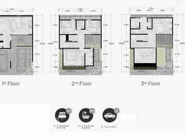 Rumah Dijual di Bintaro, Tangerang Selatan. Rumah Boutique, Harga Perdana