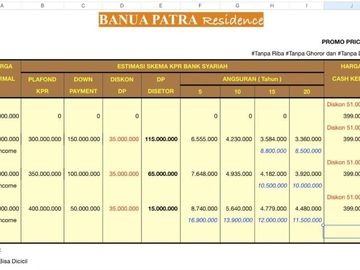 Rumah Syariah Murah Bebas Banjir dekat Sekolah di Rawa lumbu Bekasi