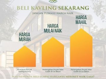 Kavling Buah Unggulan di Bogor barat Agrohills
