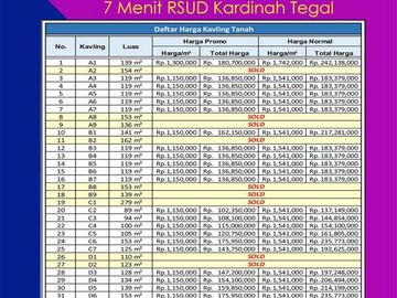 1 Jt-an : SHM Pecah Unit 7 Menit RSUD Kardinah Tegal