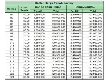 Tanah Murah Klaten 53 Jut-an Dekat Stasion Delanggu