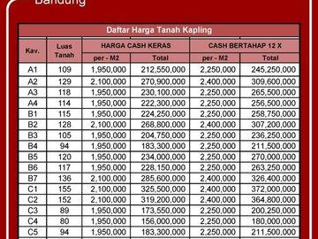 Gratis Emas 15 Gram Kapling Perumahan Cibiru Bandung