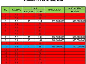 PENAWARAN SPECIAL HUNIAN 300 JUTAAN BERHADIAN HONDA BEAT TANPA UNDIAN