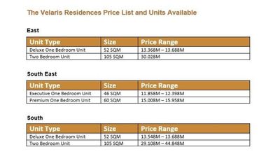 Top Choice in Property Investment! Newest Prime Preselling 1BR Units For Sale at The Velaris Residences Pasig City