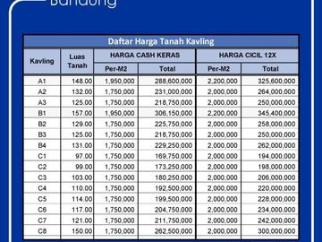 Maret Spesial Promo Bonus IPhone 13 Kavling Tanah