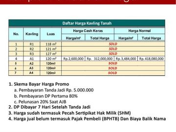 Kavling Siap Bangun, Komplek Pemda Slawi-Tegal