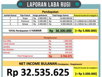 Jarang Ada! Kost ROI 10%, Tomang Tinggi, Jakarta Barat