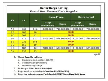 Kapling dijual di Yogyakarta Cocok untuk Investasi