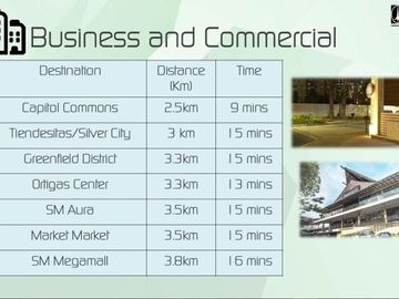 2BR Pre selling Condo in Pasig City - DMCI Homes