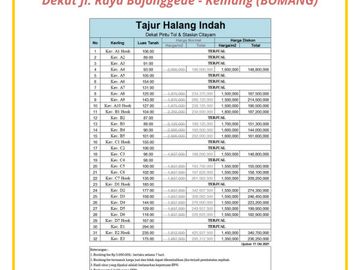 Hanya 1 Jt-an/m², Dekat Tol & Stasiun Citayam