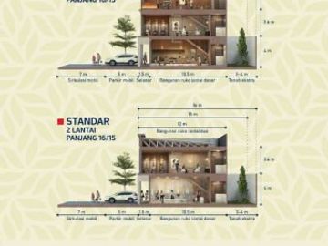 Hampton Avenue Ruko Lokasi Ramai di Gading Serpong