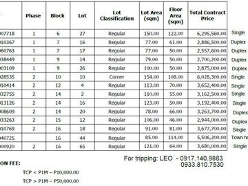 Canyon Ranch - House and Lot for sale at Carmona Cavite