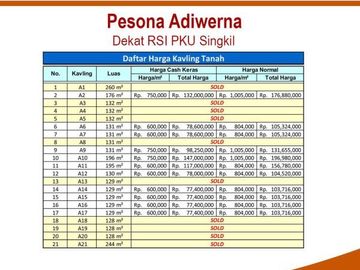 Kavling Kawasan Pemukiman Penduduk, Dekat RSI PKU Singkil: SHM Unit