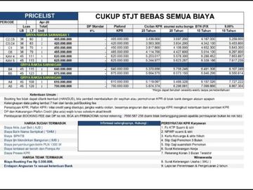 Rumah 425 juta griya raksa jln. Bni bedahan depok