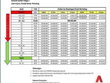 rumah murah di pondok benda pamulang
