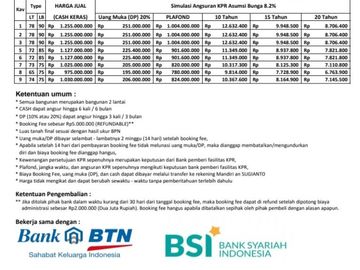 Cluster exclusive 2 lantai harjamukti,depok