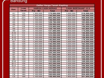 Kapling Tanah Dekat Alun-Alun Cicalengka 1Jt-an/m2