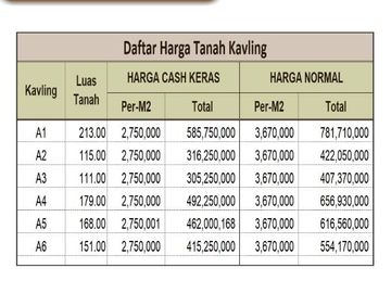 Kavling Berbah Permai Dekat Bandara Adisucipto, Cicil 12x Non Bunga