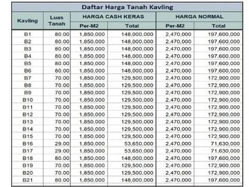 Tanah Kavling SHM Area Klaten Timur Dekat Jalan Solo