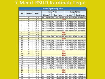Tanah Dijual Sertivikat SHM; Utara Exit Tol Adiwerna