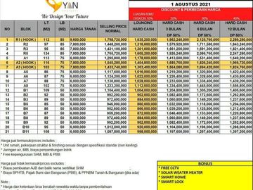 Rumah baru indent dan 2 lantai di cikutra dekat cigadung