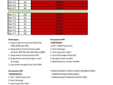 Ambil 1 Unit Tersisa! Hunian Modern Murah TERLARIS di Manisrenggo