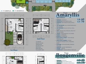 RUMAH MURAH DI MERJOSARI LOWOKWARU KOTA MALANG