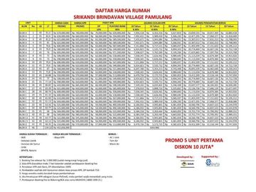 Tanah Kavling Murah Pamulang Bebas Banjir