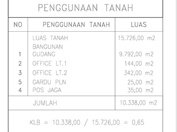 Gudang Delta Silicon di Cikarang