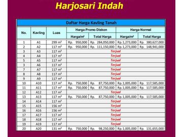 Dekat Yonif 407 Tegal, Kavling SHM Per-Unit: 80 Jt-an