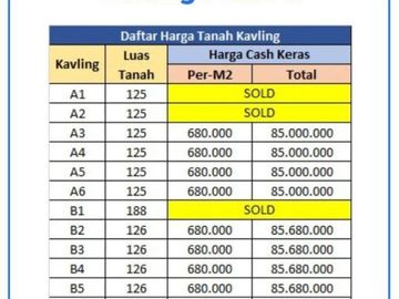 Tanah Dijual 80Jt-an Semarang Salatiga